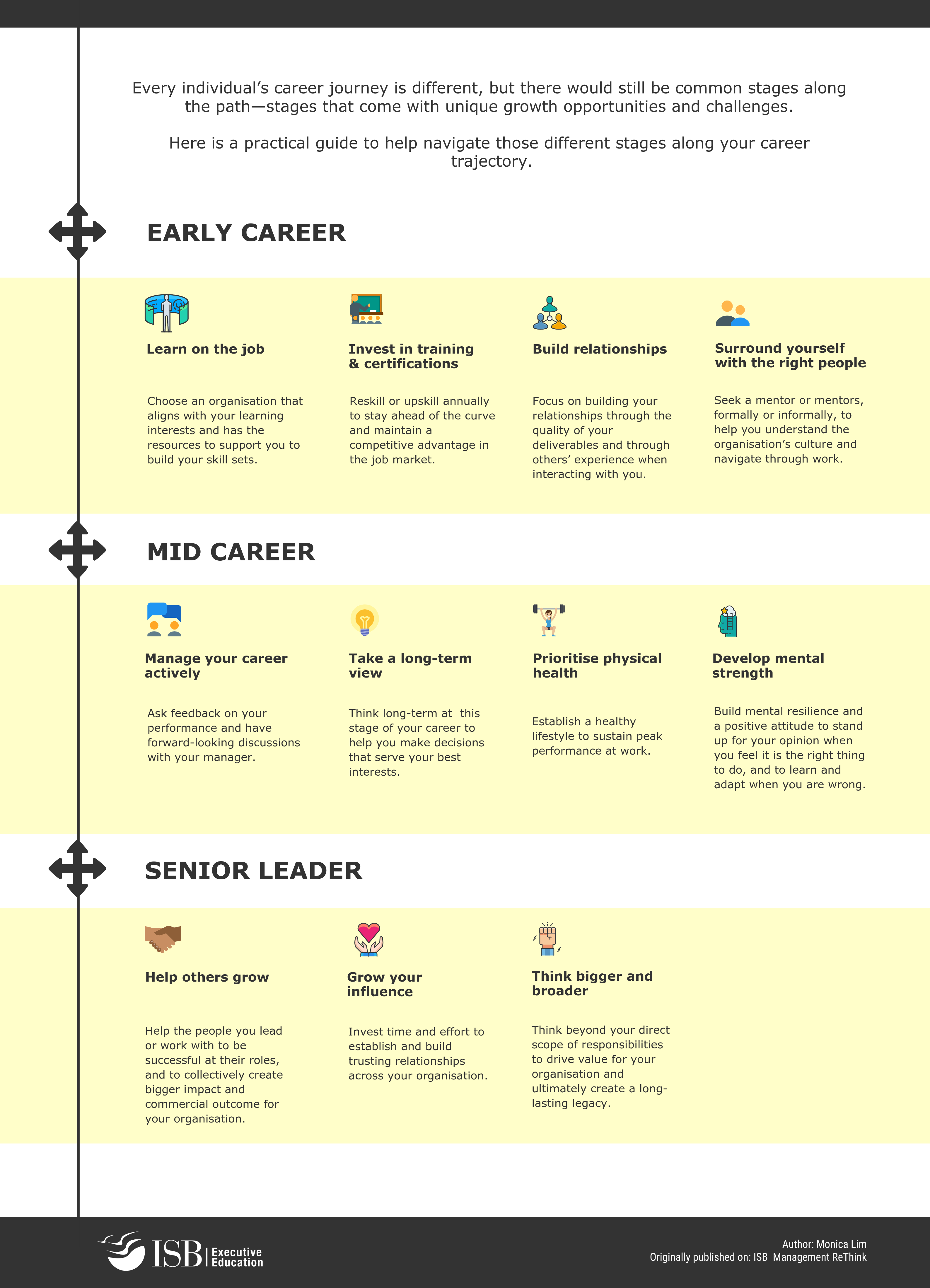 Navigating Your Career Journey Navigating Your Career Journey